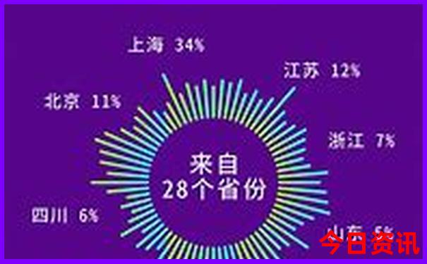 成都哪好玩的地方排名